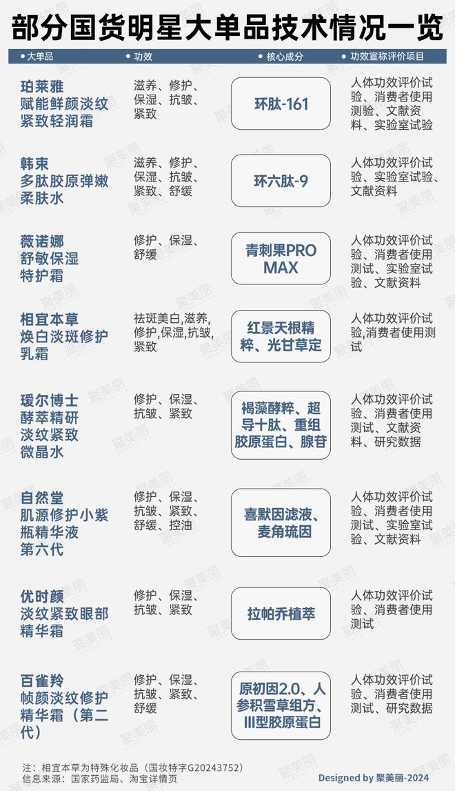 国货美妆反攻抢位的出路AG真人中国科技护肤：(图1)