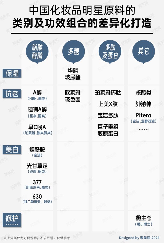 国货美妆反攻抢位的出路AG真人中国科技护肤：(图6)