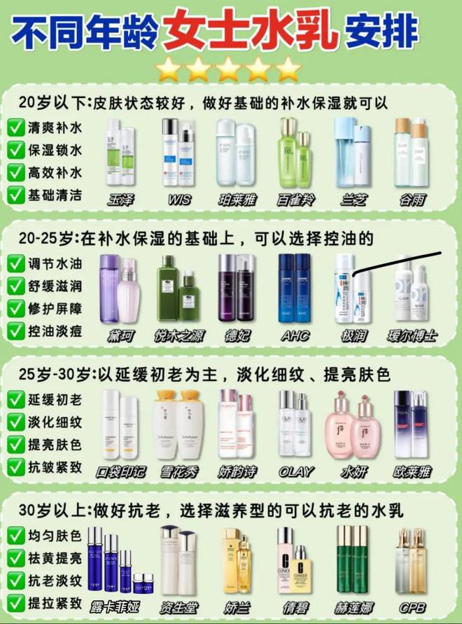 ？岁月不留痕抗皱保养让你青春永驻AG真人平台抗皱紧致护肤品哪款好(图6)
