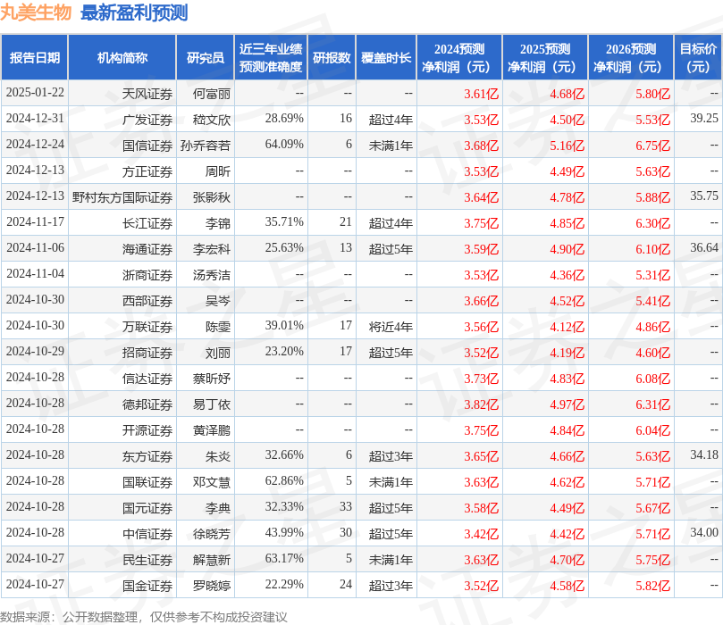 次覆盖丸美生物给予买入评级AG真人登录华源证券：首