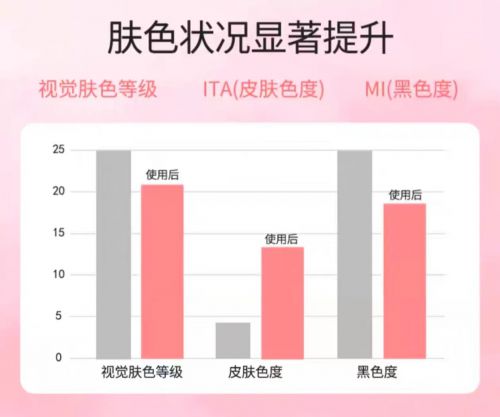 十名！2025值得入手的10款大牌护手霜ag真人平台第一游戏护手霜品牌排行榜前(图2)