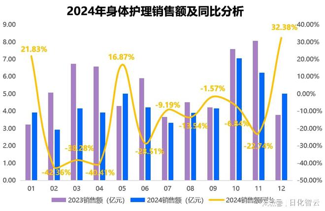 个人护理品类市场概况及2025年消费趋势洞察AG真人百家家乐APP原创报告 2024年(图4)