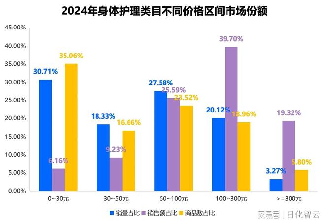 个人护理品类市场概况及2025年消费趋势洞察AG真人百家家乐APP原创报告 2024年(图2)