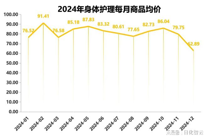个人护理品类市场概况及2025年消费趋势洞察AG真人百家家乐APP原创报告 20