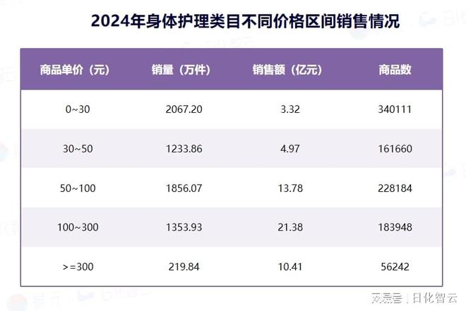 个人护理品类市场概况及2025年消费趋势洞察AG真人百家家乐APP原创报告 2024年(图12)