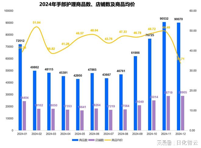 个人护理品类市场概况及2025年消费趋势洞察AG真人百家家乐APP原创报告 2024年(图6)