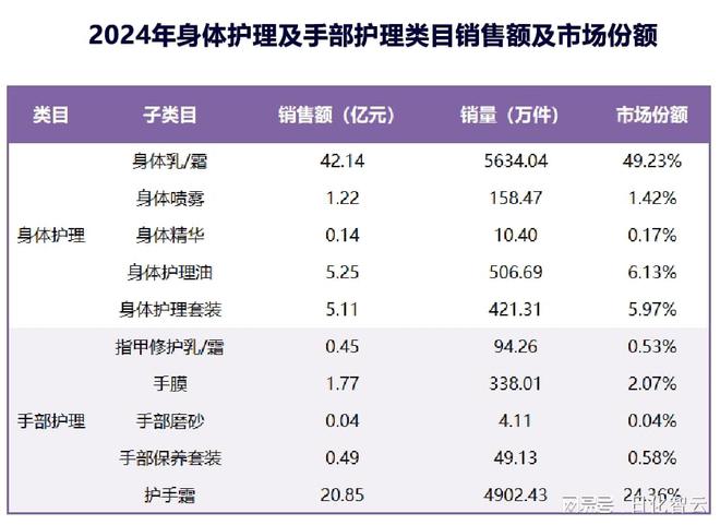 个人护理品类市场概况及2025年消费趋势洞察AG真人百家家乐APP原创报告 2024年(图11)