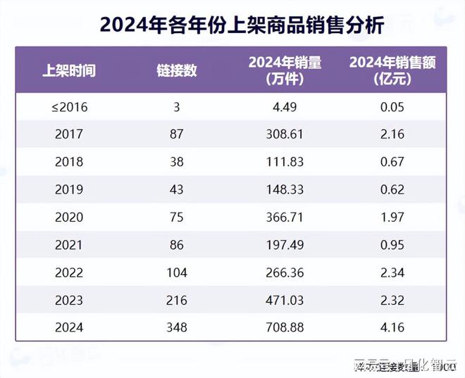个人护理品类市场概况及2025年消费趋势洞察AG真人百家家乐APP原创报告 2024年(图5)