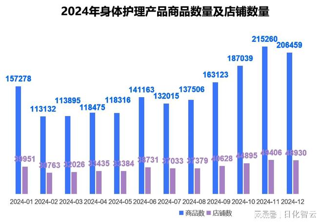 个人护理品类市场概况及2025年消费趋势洞察AG真人百家家乐APP原创报告 2024年(图7)