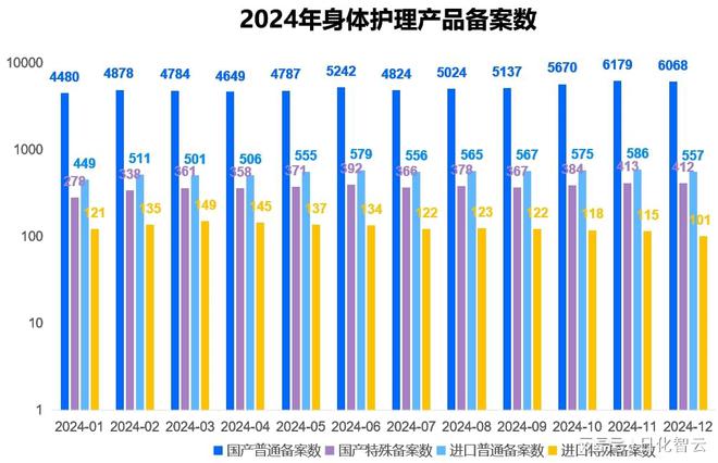 个人护理品类市场概况及2025年消费趋势洞察AG真人百家家乐APP原创报告 2024年(图9)