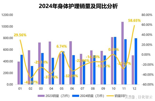 个人护理品类市场概况及2025年消费趋势洞察AG真人百家家乐APP原创报告 2024年(图8)