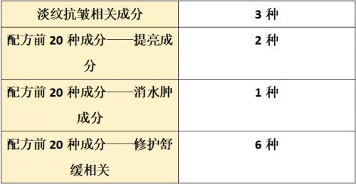 品哪个牌子好？2025全面测评抗皱盘点AG真人平台app抗皱纹抗衰老的护肤(图3)
