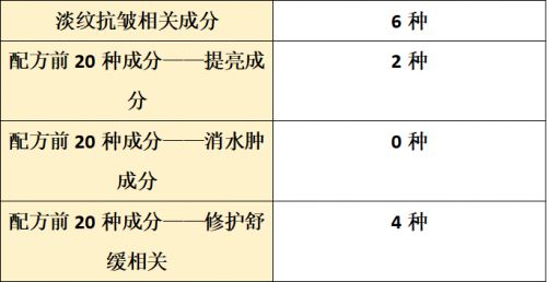 品哪个牌子好？2025全面测评抗皱盘点AG真人平台app抗皱纹抗衰老的护肤(图7)