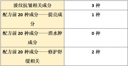 品哪个牌子好？2025全面测评抗皱盘点AG真人平台app抗皱纹抗衰老的护肤(图9)