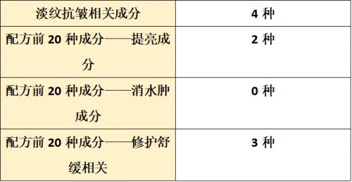 品哪个牌子好？2025全面测评抗皱盘点AG真人平台app抗皱纹抗衰老的护肤(图12)