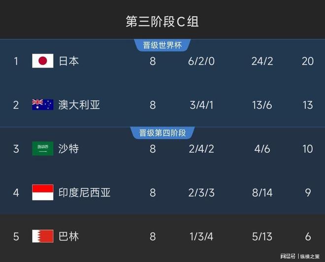 CCTV5停播两平台免费观看！AG真人明晚直播：印尼对阵中国(图9)