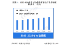 能性护肤品行业市场规模超过1680亿元 